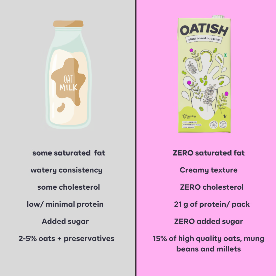 Oatish Extra Creamy- Plant Based Oat Milk- Pack of 2 Dancing Cow