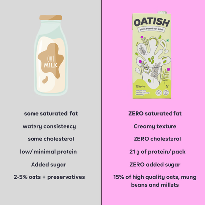 Oatish Extra Creamy- Plant Based Oat Milk- Pack of 2